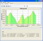 10-routen-planung-profil