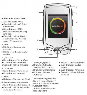 Tastenübersicht Xplova G3