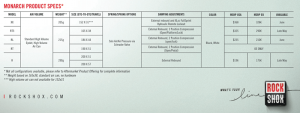 Specs Monarch 2014