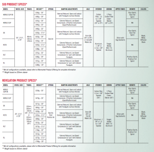 Specs Sid Revelation