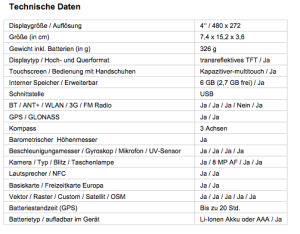 technische Daten Monterra comp