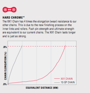 haltbarkeit Hard Chrome