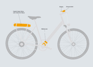 eBike_d