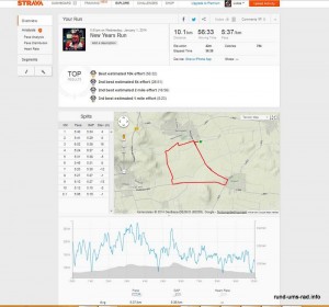 strava top