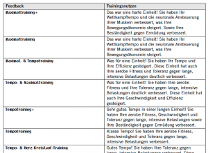 Trainingsnutzen:Feedback