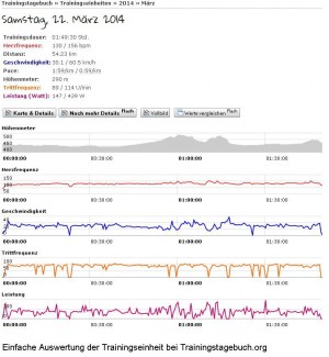 Trainingstagebuch_Werte