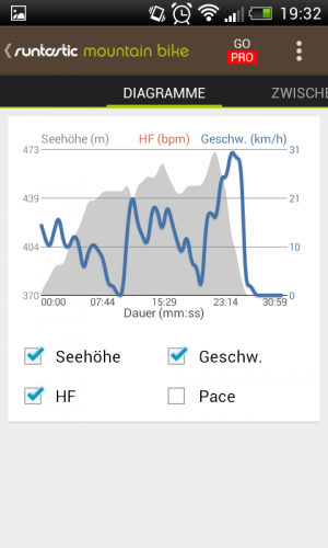 Aufzeichnung-Diagramm