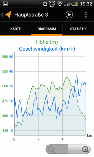 Meine Tracks-Diagramm