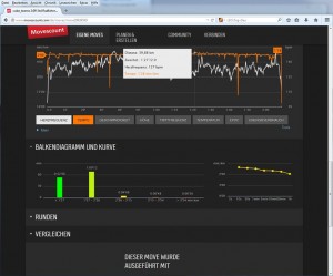 Moveslink_Suunto_Datenauswertung_Tempo