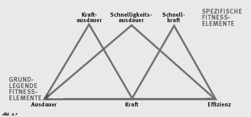 Grundlagentraining_Abb6-1