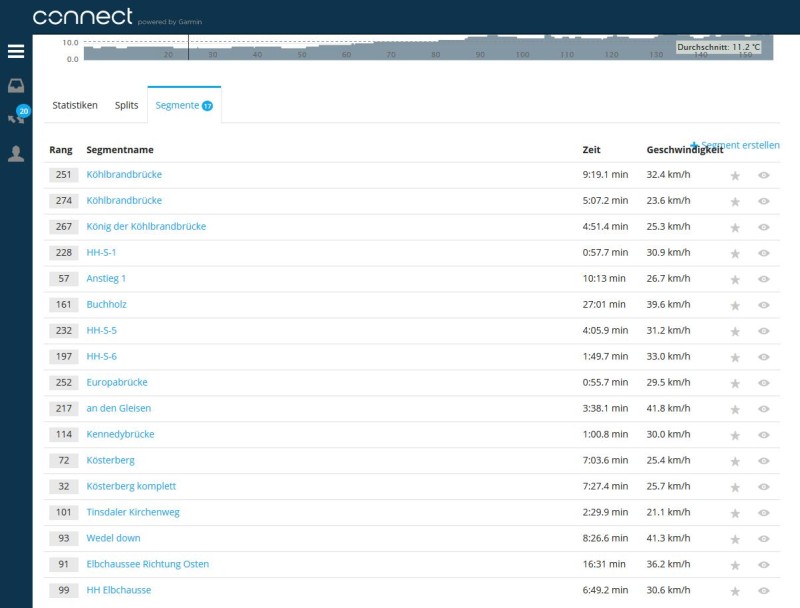 Garmin_Connect_Aktivität_Race_Segmente