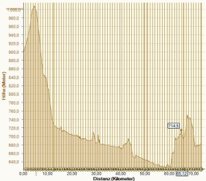 Höhenprofil Etappe 4