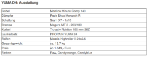 Ausstattung Yuma DH