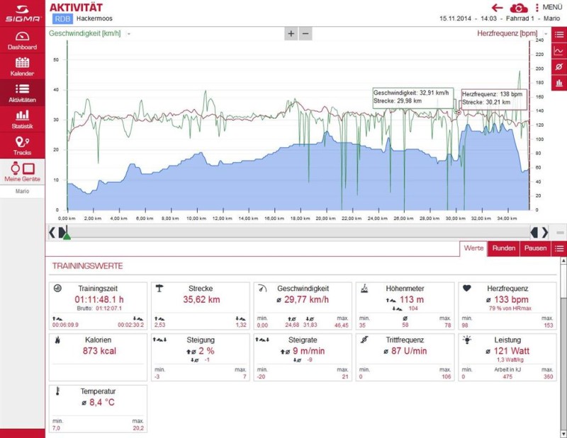 Sigma_Data_Center_Aktivität_Trainingswerte