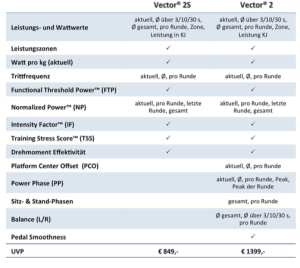 Details der Vector Modelle