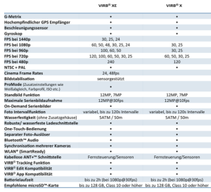 Details der Virb Modelle