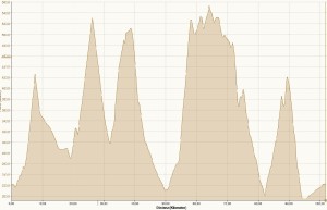 Das Höhenprofil der 100 km Tour *