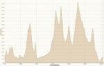 Starkenburg-RTF: Höhenprofil *