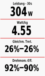 Leistungsdaten