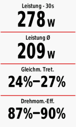 Leistungsdaten