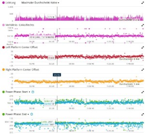 Garmin Connect Graphik