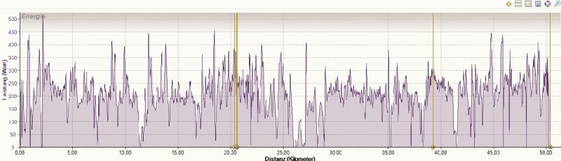 Sporttracks Auswertung Leistung