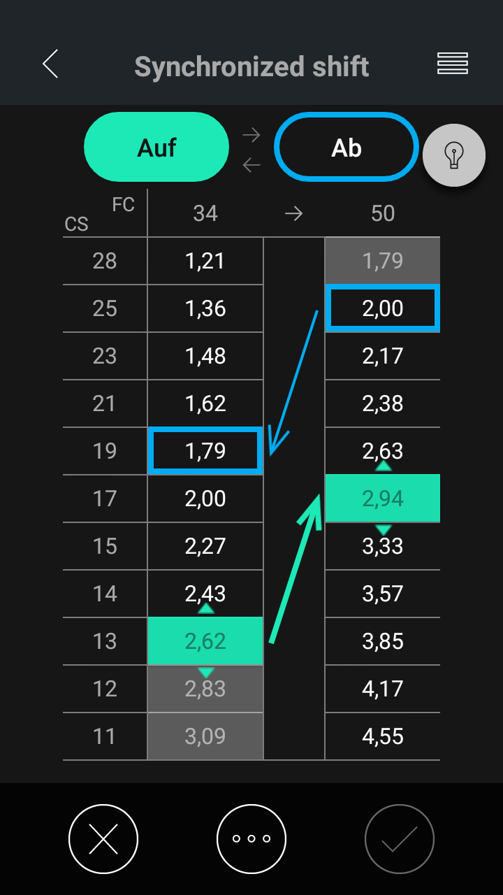 Shimano Di2 Synchronized Shift selbst einstellen